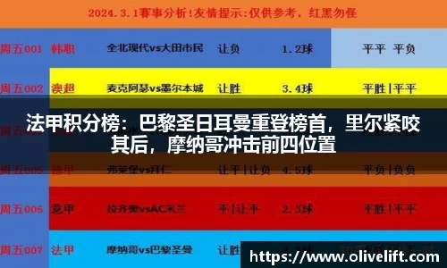 法甲积分榜：巴黎圣日耳曼重登榜首，里尔紧咬其后，摩纳哥冲击前四位置