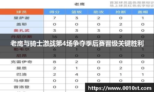 老鹰与骑士激战第4场争夺季后赛晋级关键胜利