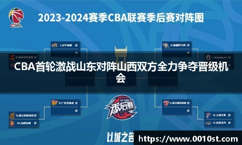 CBA首轮激战山东对阵山西双方全力争夺晋级机会